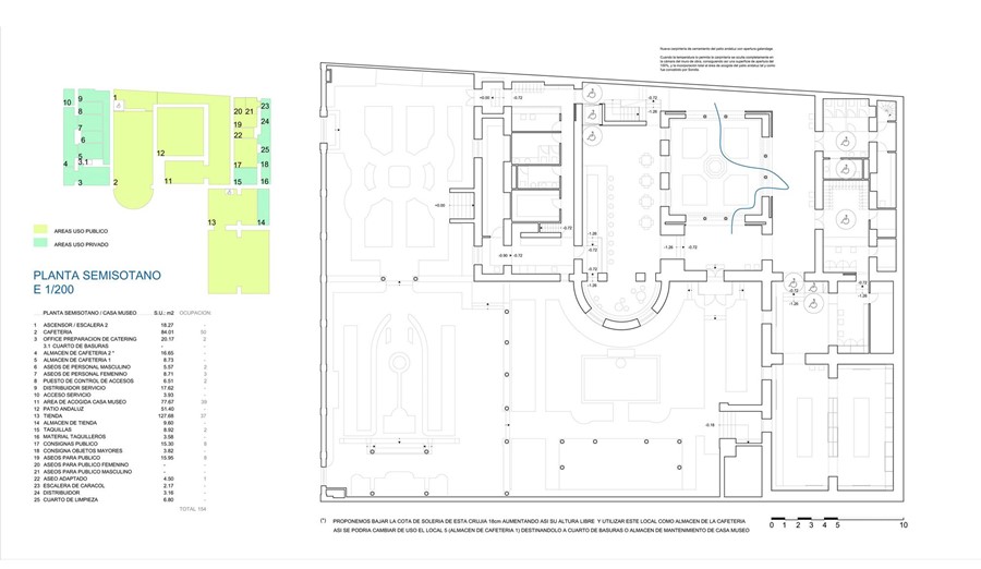 AMPLIACIÓN MUSEO SOROLLA