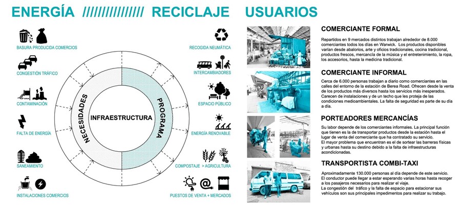 ESTACIÓN INTERMODAL BEREA