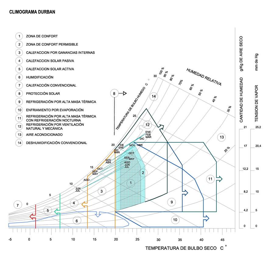 ESTACIÓN INTERMODAL BEREA
