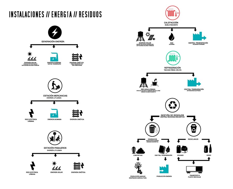 ESTACIÓN INTERMODAL BEREA