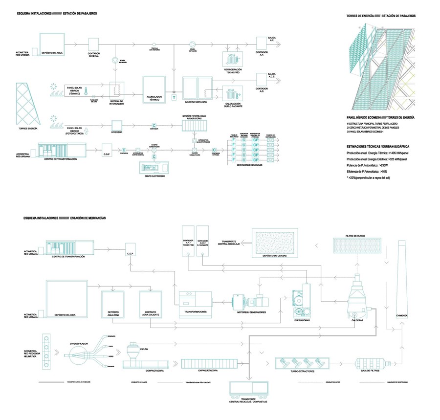 ESTACIÓN INTERMODAL BEREA