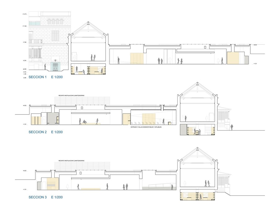 AMPLIACIÓN MUSEO SOROLLA